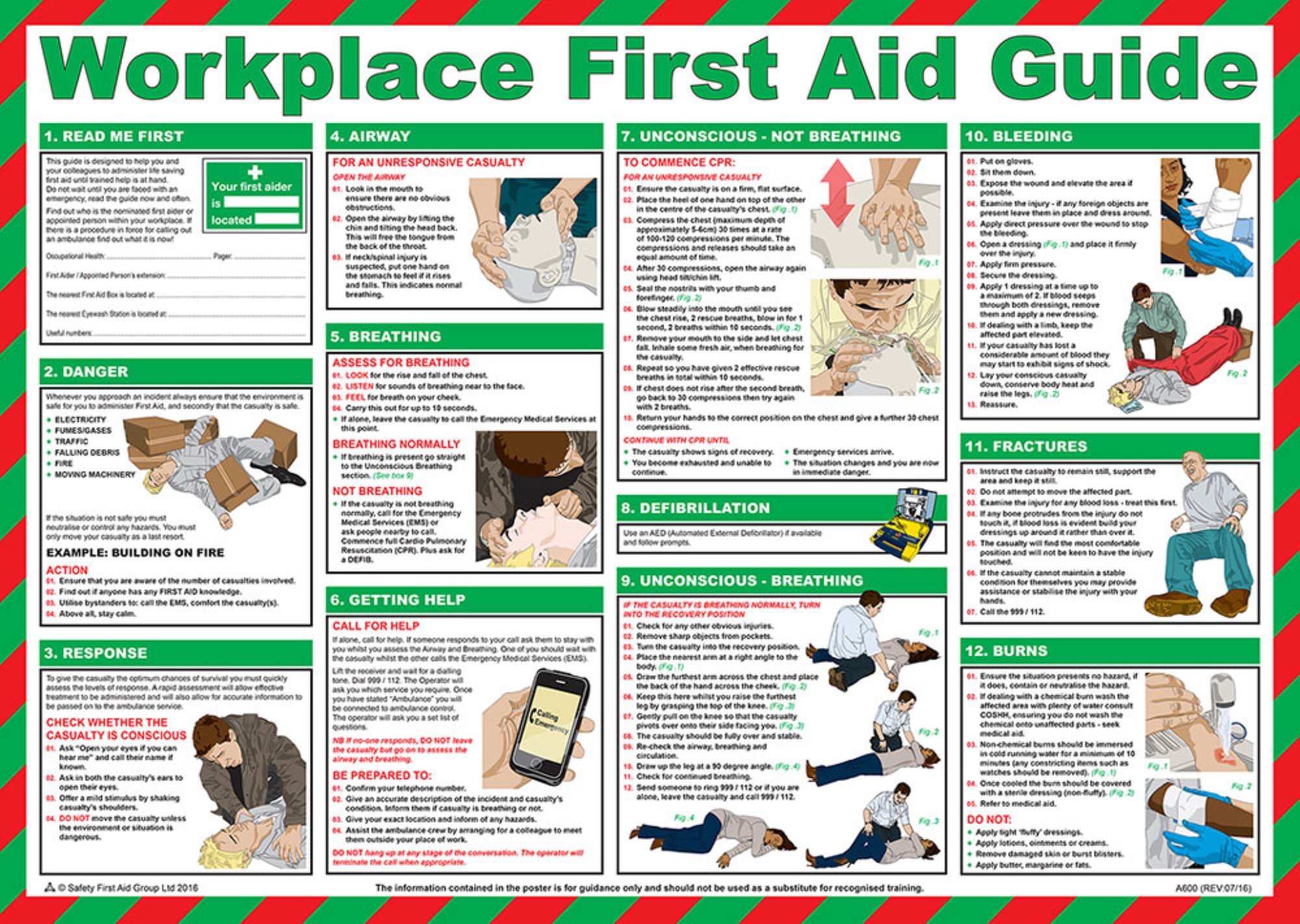 Click Medical First Aid For Eyes Poster