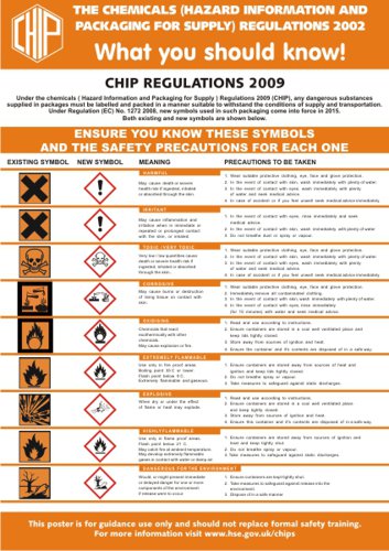 SECO Awareness CHIP Regulations Poster A2 - HS100