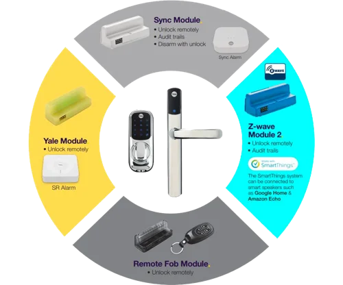 Yale Sync Smart Home Lock Integration Module