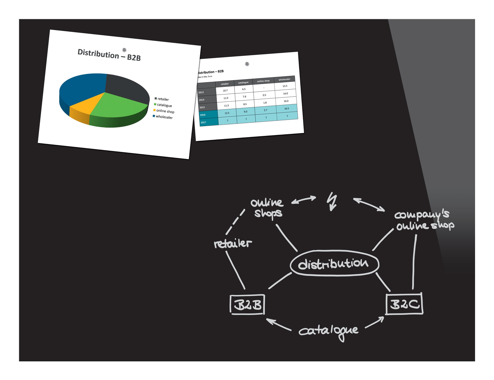 Memo Everyday A4 Pad Ruled Feint 80 Leaf Pack of 10